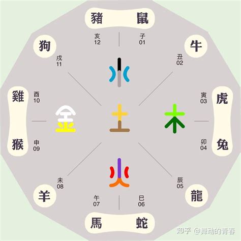 銘五行|铭的五行属性